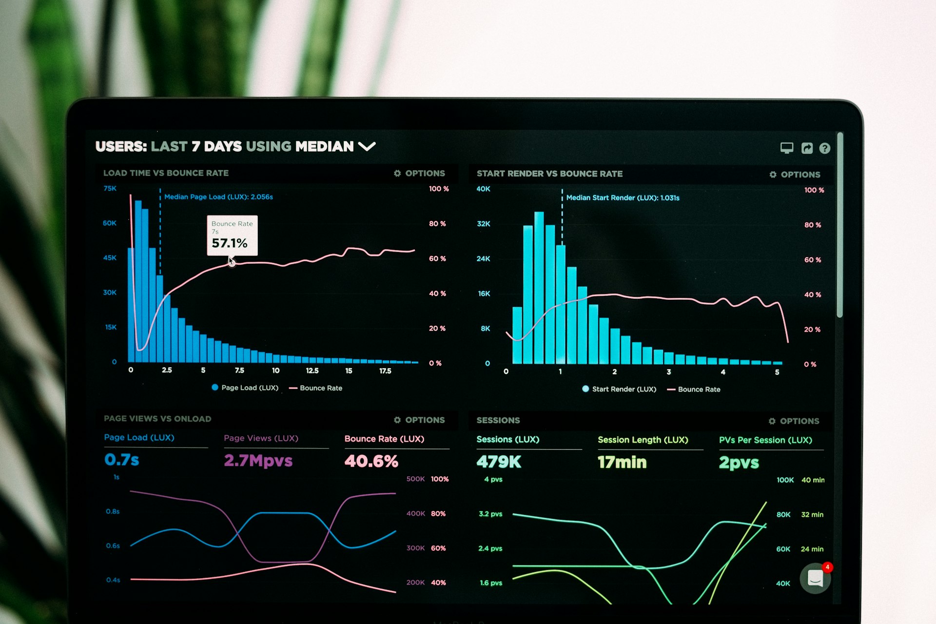 Grafana monitoring dashboard showing server metrics, CPU usage, and network traffic