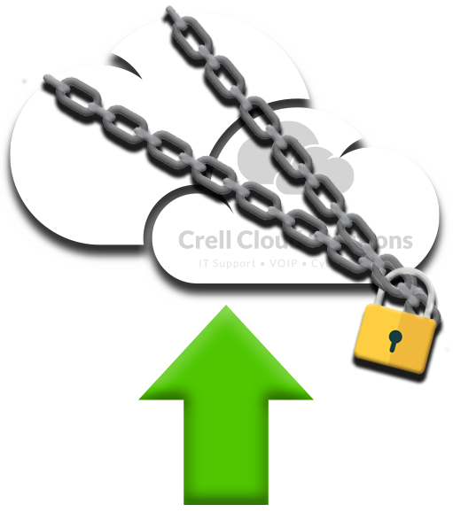 Secure Cloud Backup Platform from Crell Cloud Solutions West Midlands