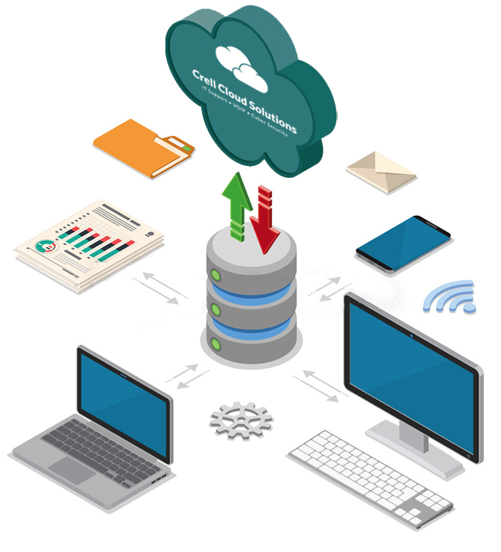 Offsite backup and cloud backup solutions